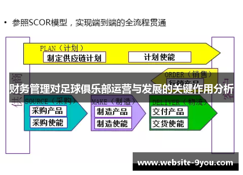 财务管理对足球俱乐部运营与发展的关键作用分析
