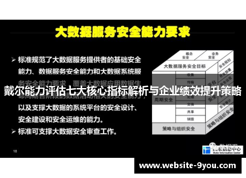 戴尔能力评估七大核心指标解析与企业绩效提升策略