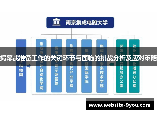 揭幕战准备工作的关键环节与面临的挑战分析及应对策略