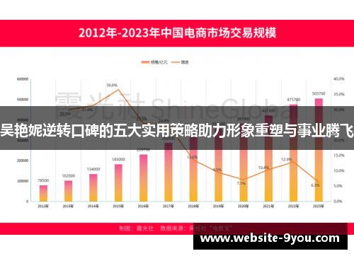 吴艳妮逆转口碑的五大实用策略助力形象重塑与事业腾飞