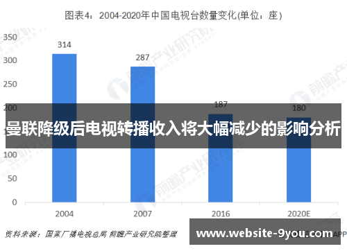曼联降级后电视转播收入将大幅减少的影响分析