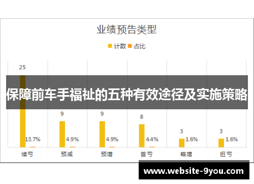 保障前车手福祉的五种有效途径及实施策略