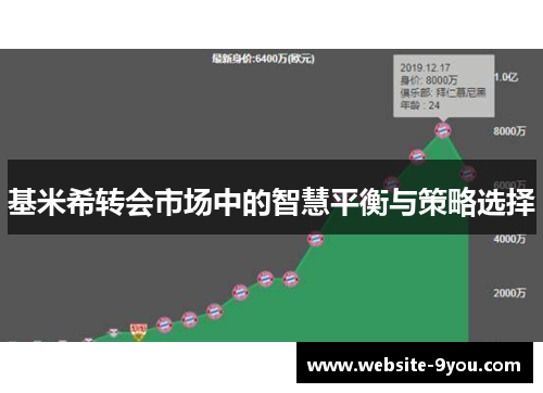 基米希转会市场中的智慧平衡与策略选择