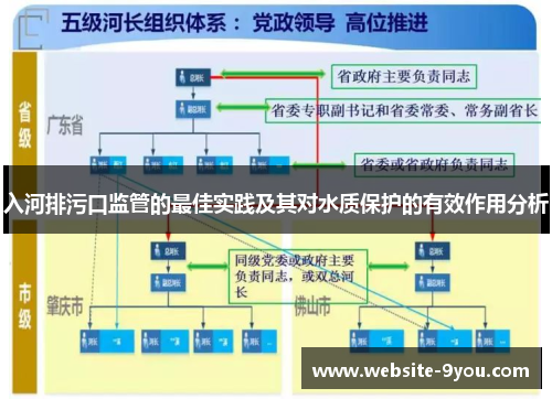 入河排污口监管的最佳实践及其对水质保护的有效作用分析