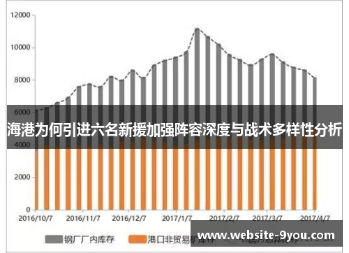海港为何引进六名新援加强阵容深度与战术多样性分析
