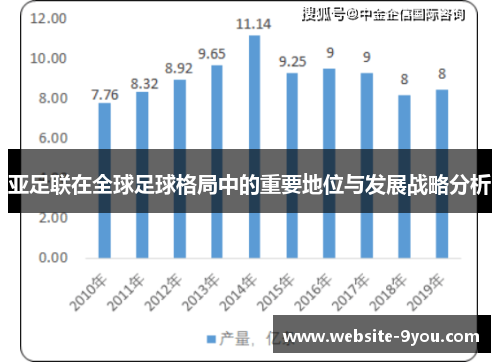 亚足联在全球足球格局中的重要地位与发展战略分析