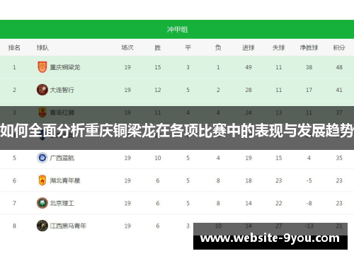 如何全面分析重庆铜梁龙在各项比赛中的表现与发展趋势