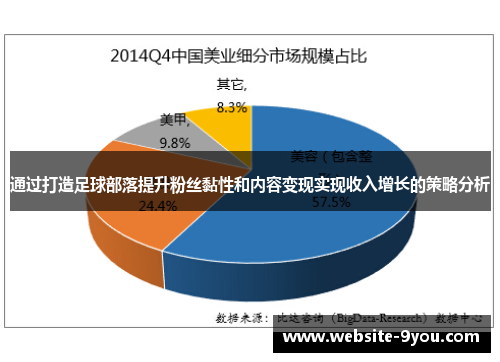 通过打造足球部落提升粉丝黏性和内容变现实现收入增长的策略分析