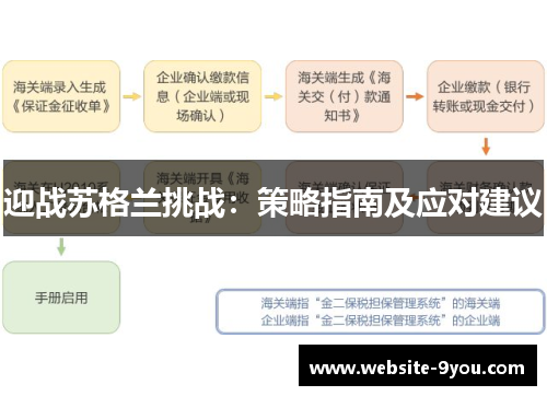 迎战苏格兰挑战：策略指南及应对建议